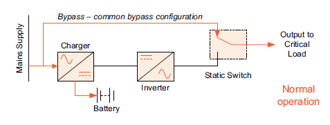 Fig-1-Off-line-UPS-Topology