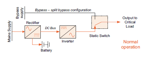 Fig-2-On-line-UPS-Topology