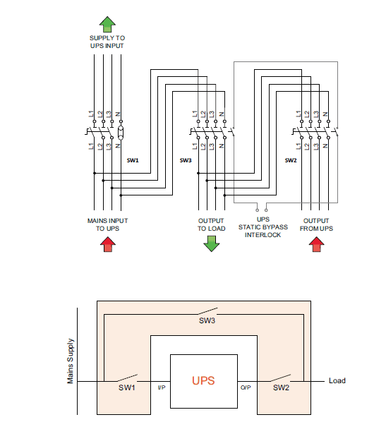 Diagram of Single input three-phase in/out external maintenance bypass switch