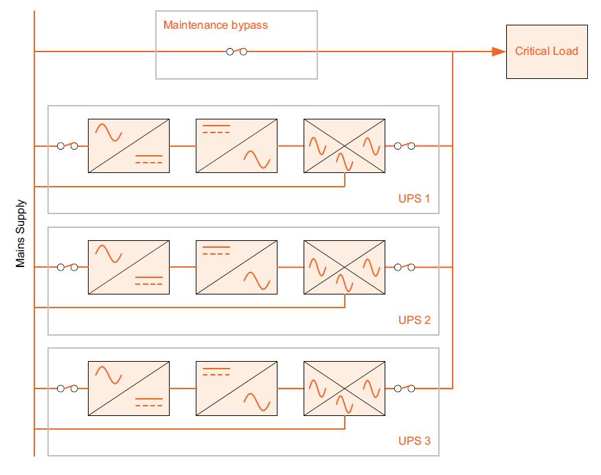 decentralised parallel architecture