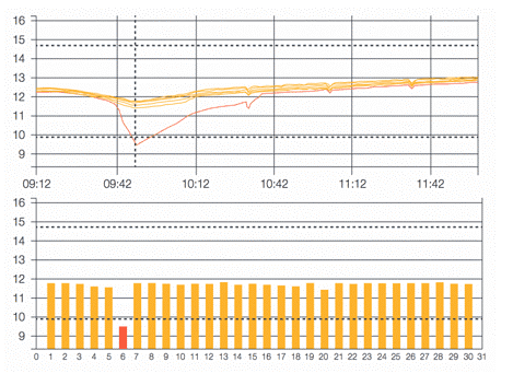 kohler powernsure ups battery monitoring report