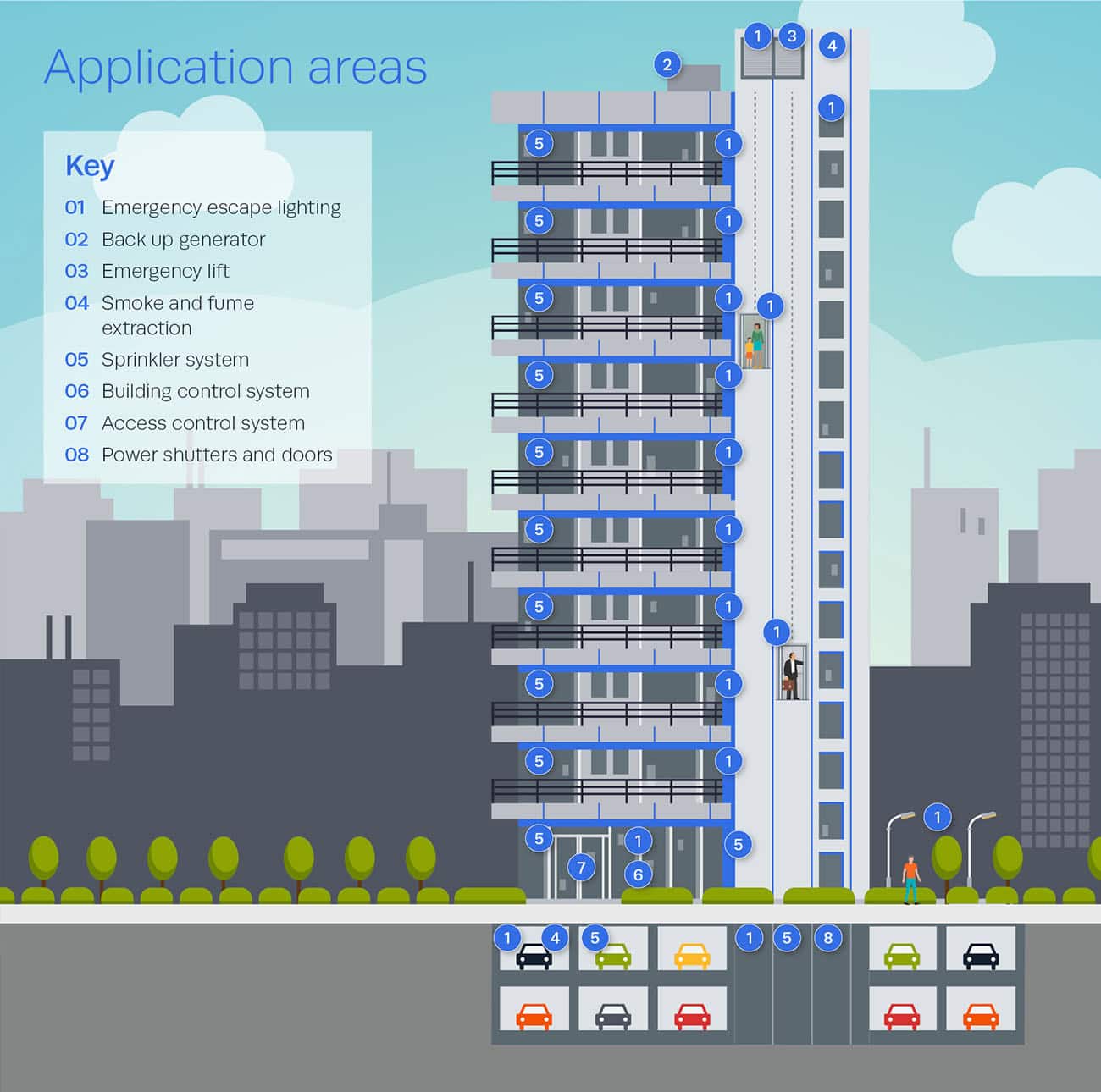 Life Safety Infographic